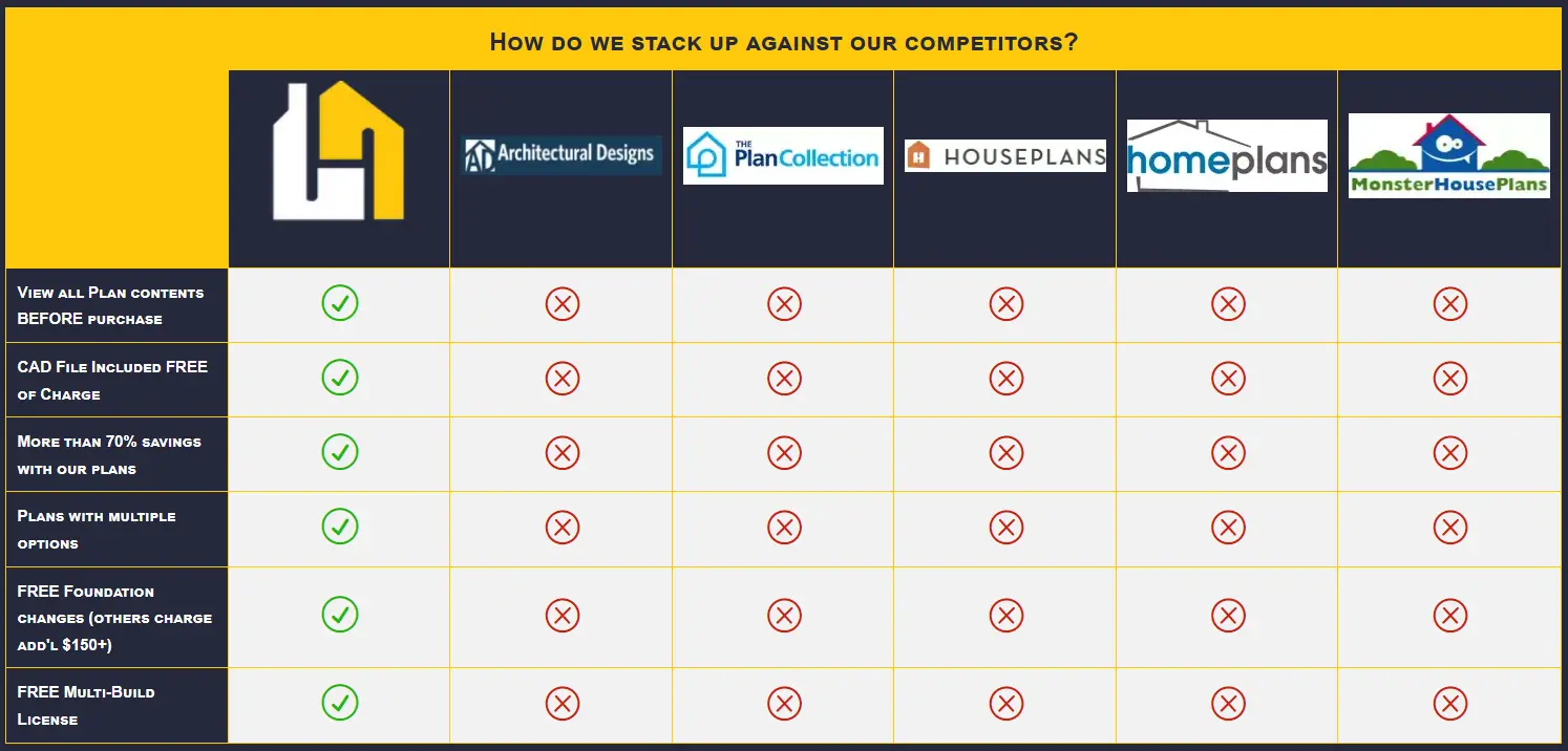 Home Plan Competitor Table Comparison